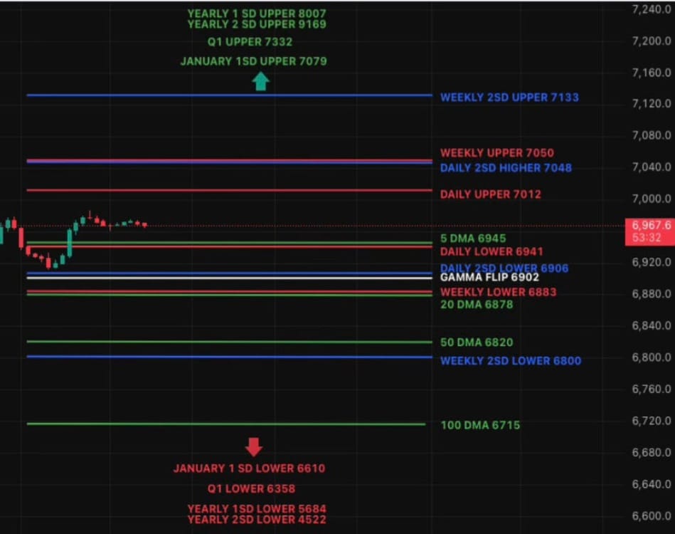 Powell Spoke. Asia Reacted. Wall Street Shrugged