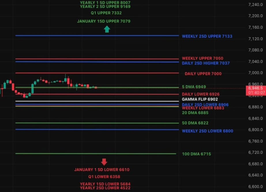 Late-Day Rally, Gamma Ceiling, and Small-Caps Leading