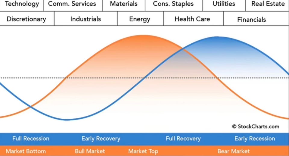 Levels Don't Lie - Weekly Lower Delivered Again