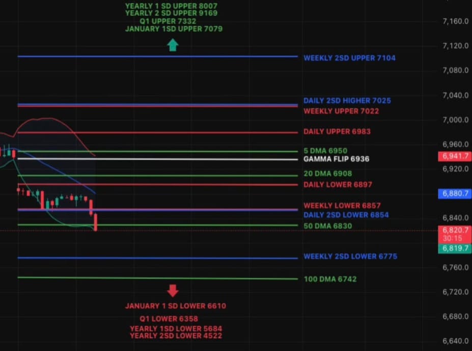 Trade Flow Daily - Weekly Outlook (W/E 25 JAN)