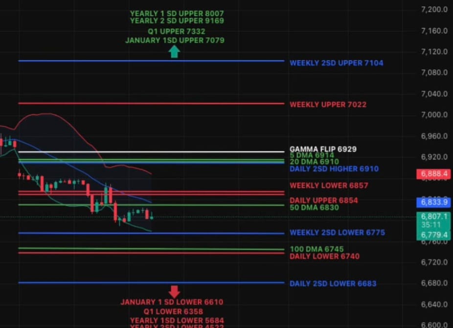 6800: The Line in the Snow