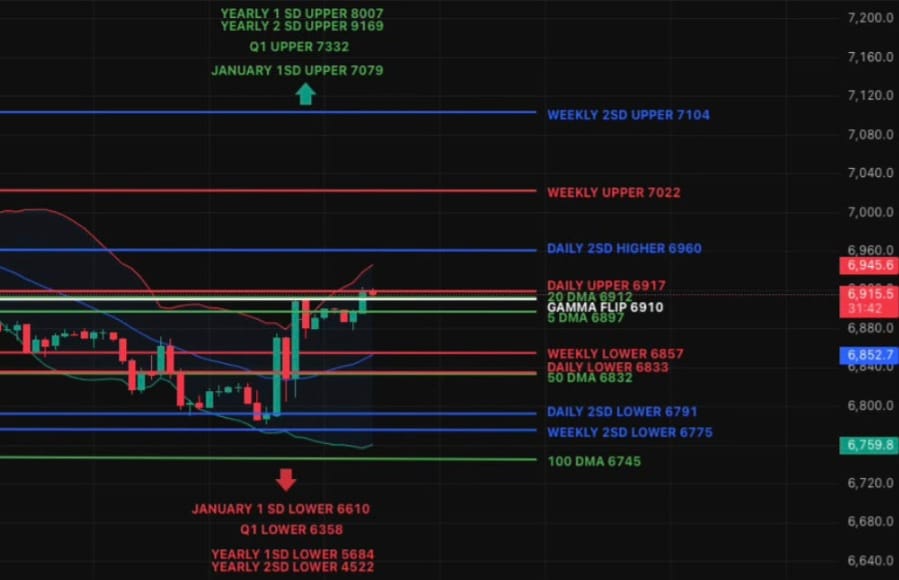 Tariffs, Tweets & A Textbook Bounce