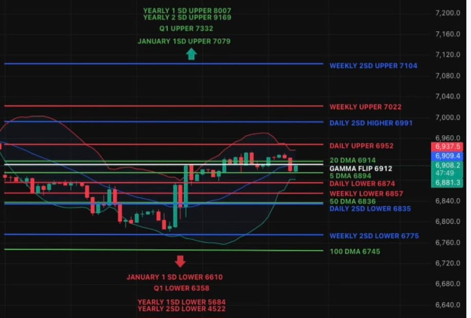 Quiet Consolidation Above Key Levels