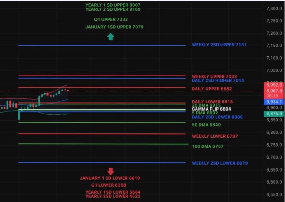 Tuesday: SPX Still Ignoring Gravity