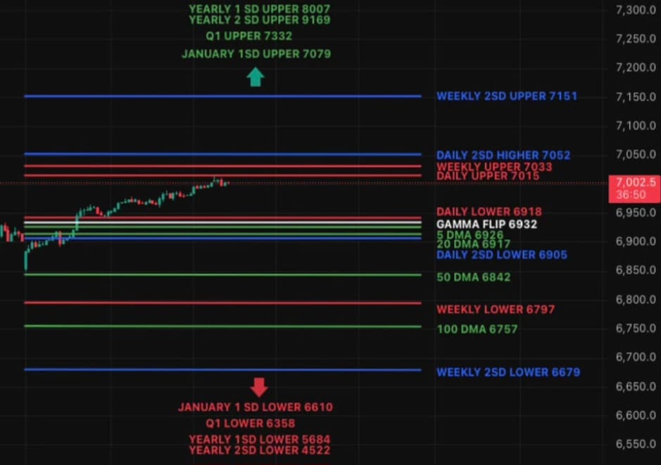 Wednesday 28 January FOMC Day