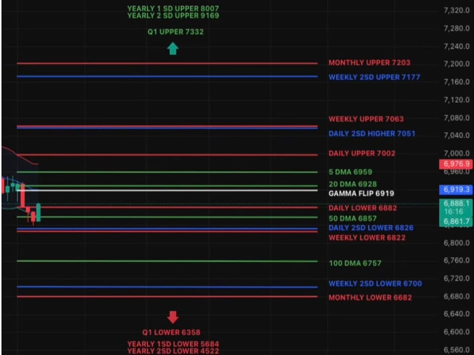 Meet the New Boss...Same Liquidity