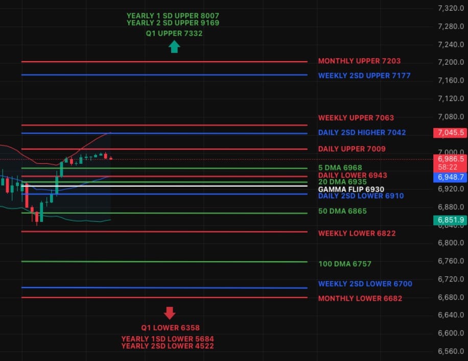 Grinding Higher, Still Knocking on 7,000