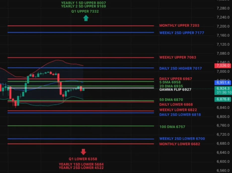 When Markets Stop Getting Easier
