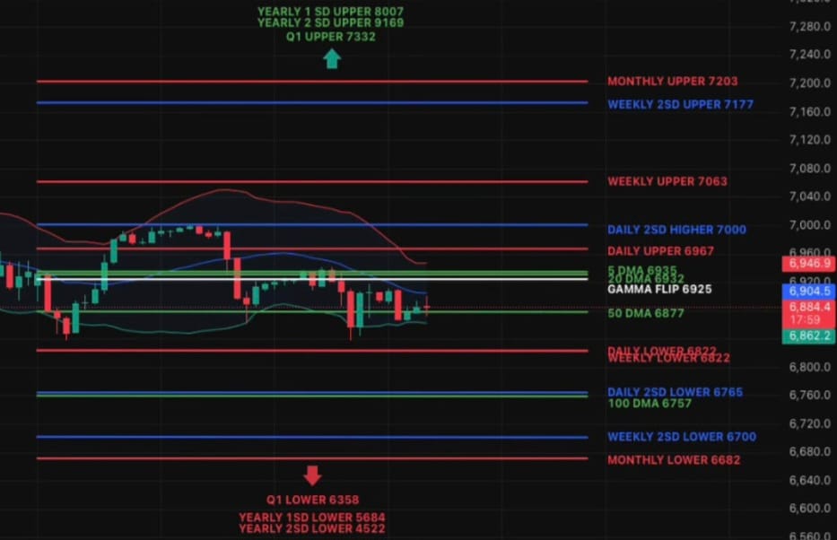 Defensive Posture as Volatility Builds