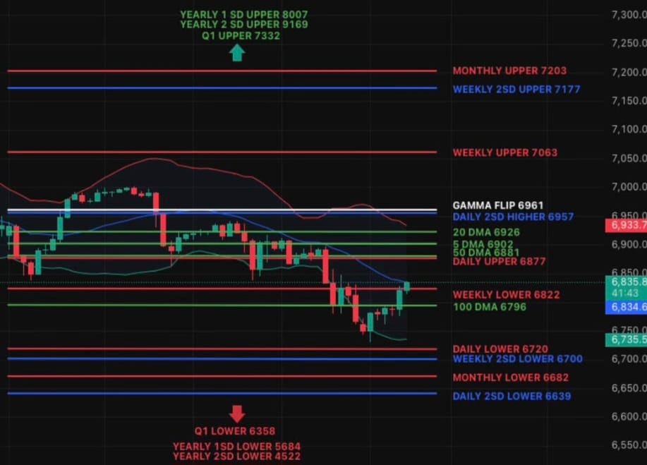 Deleveraging Shock, But Is It Already Over?