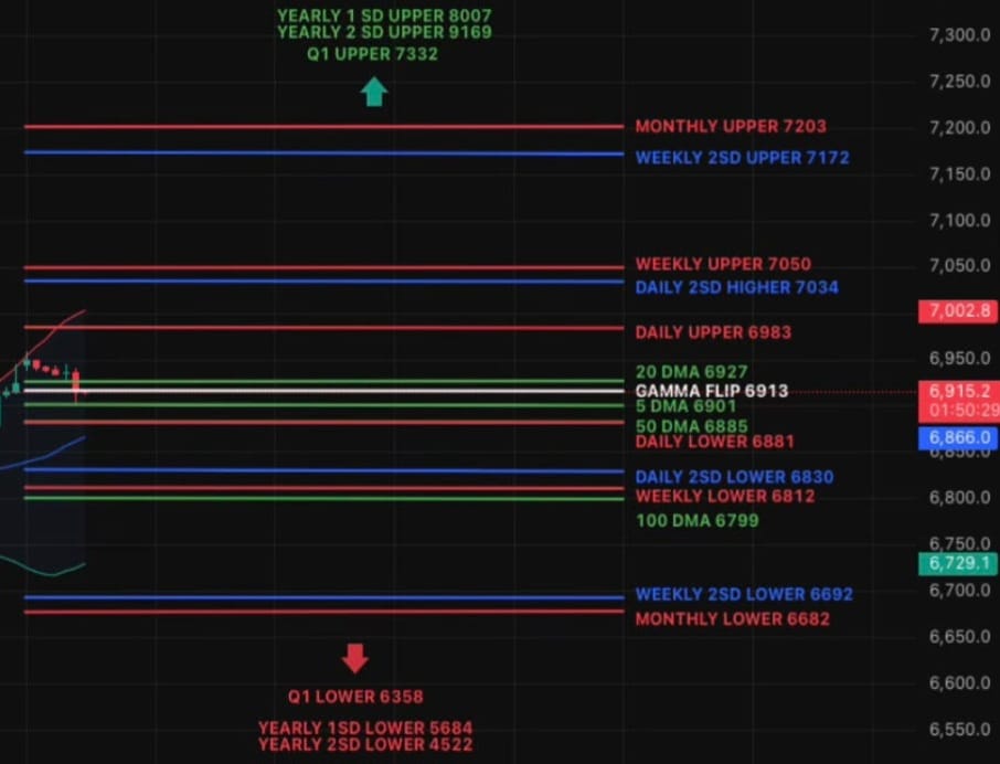 The Bottom Whispered - Smart Money Listened