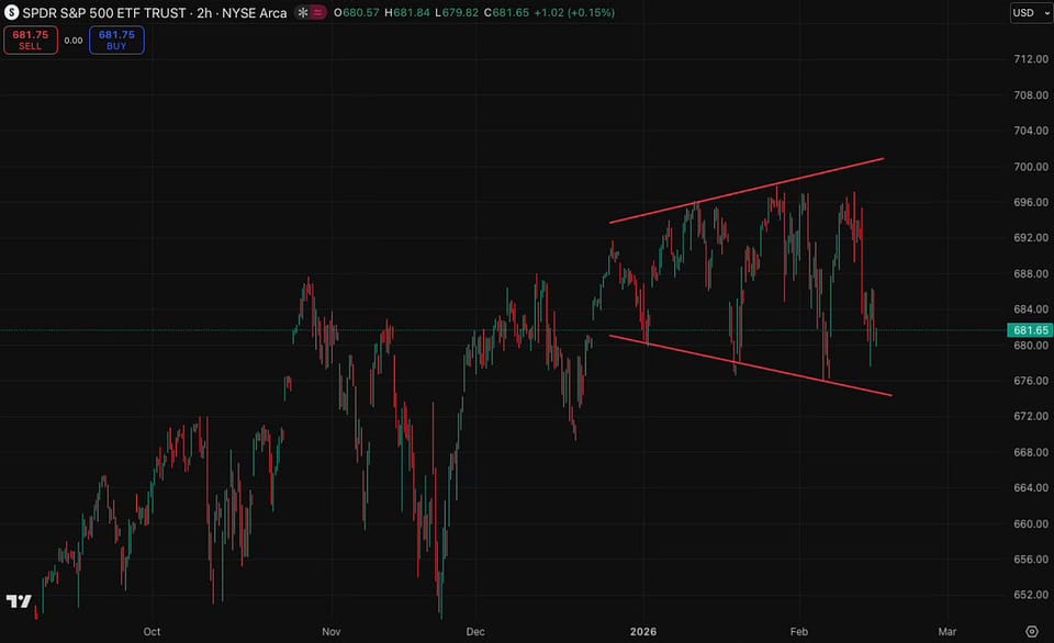 "Red Packets & Red Flags” — The Market Enters the Year of Volatility