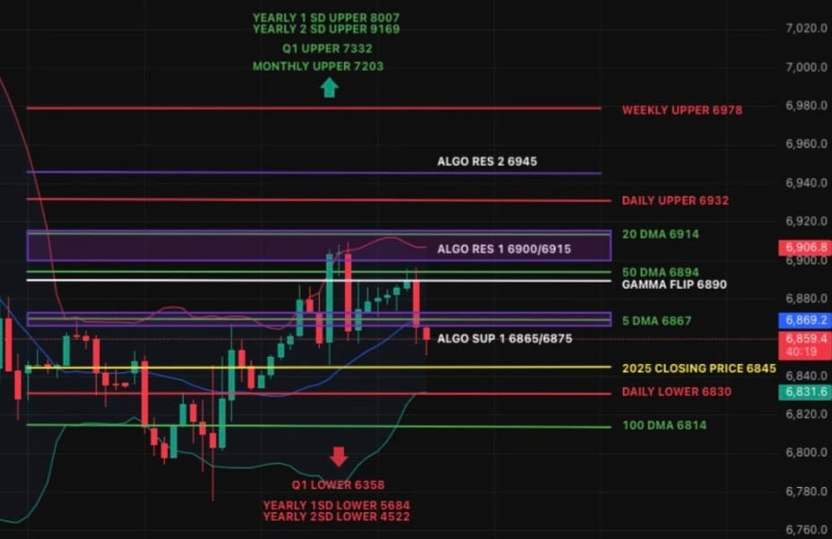 Choppy Tape, No Macro Trigger