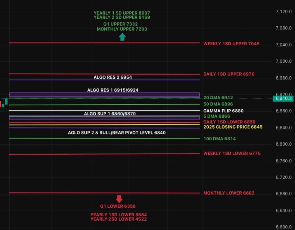 Market Coiled for a Big Move - Tariffs Are a Sideshow