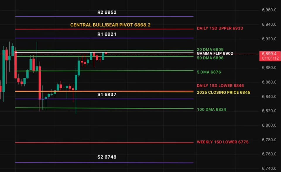 Steady Bounce, But Growth Still on Trial