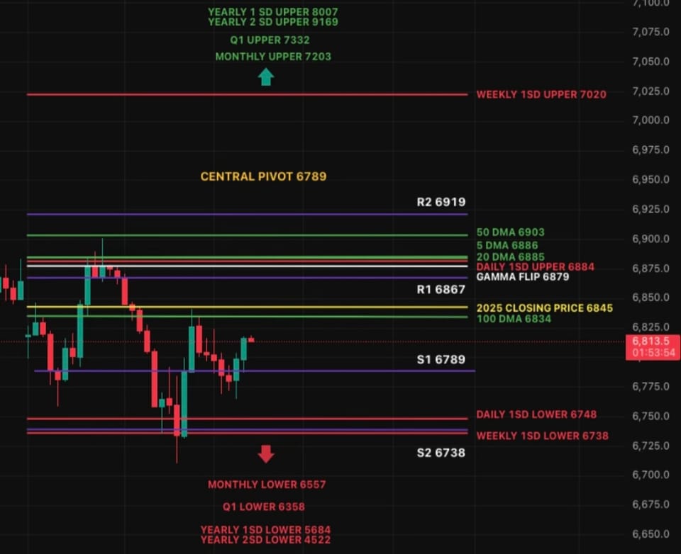 Trade Flow Daily - Market Update