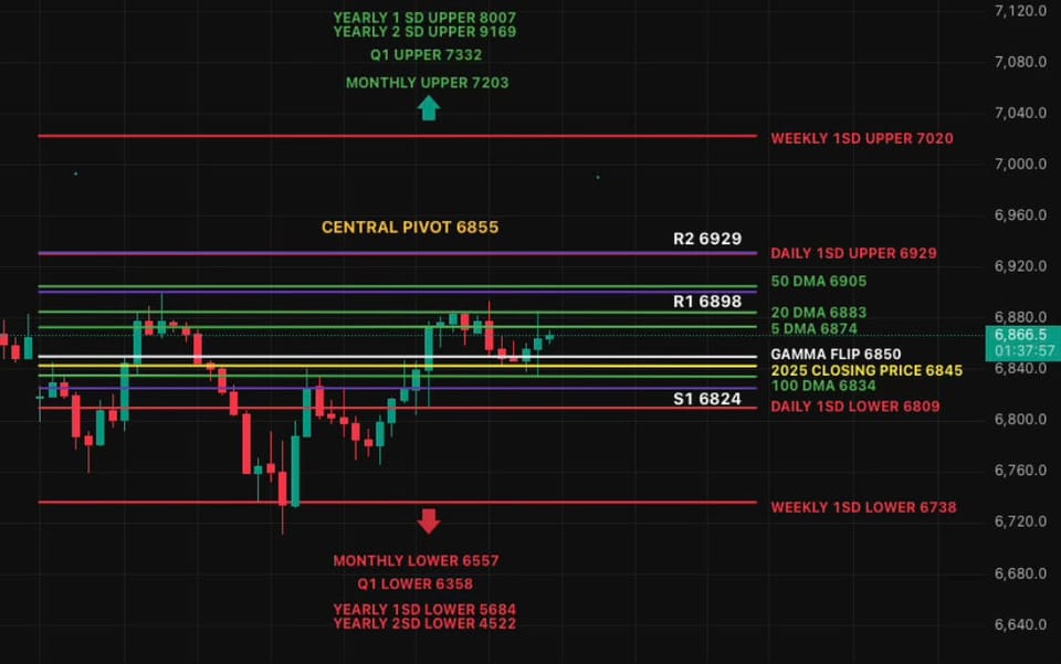 6898 Is the Line - Break It and ATH Is Back on the Table